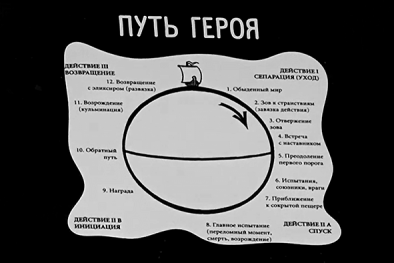 Инклюзивная лаборатория «НЕ ЗРЯ» — Иван Куркин. «Путь героя». 2023
